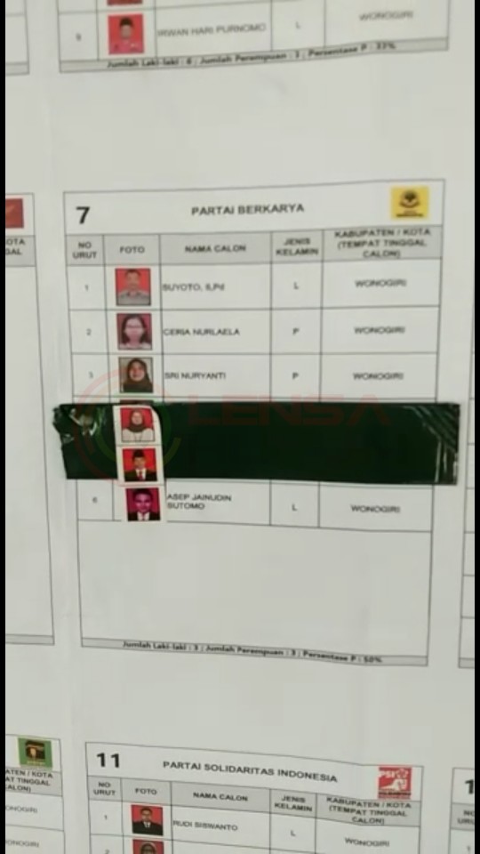 LensaHukum.co.id - IMG 20190419 WA0012 - KPU Wonogiri Jawa Tengah Di Duga Melakukan Kecurangan